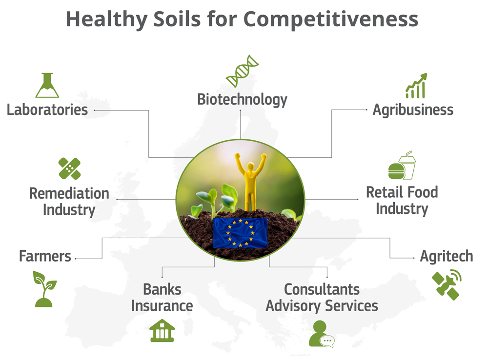5th Euso Stakeholders Forum: Healthy Soils for Competitiveness