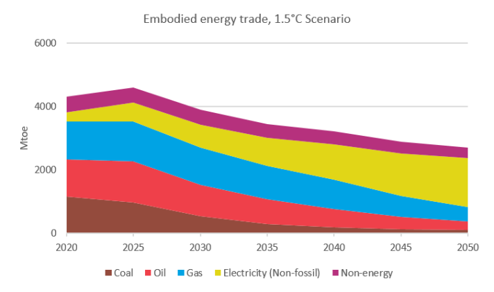 geco2022_entrade_embed