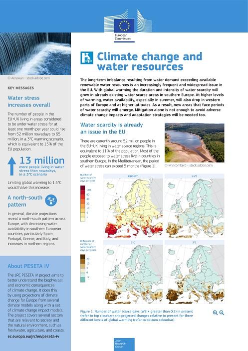 PESETA IV water resources summary card